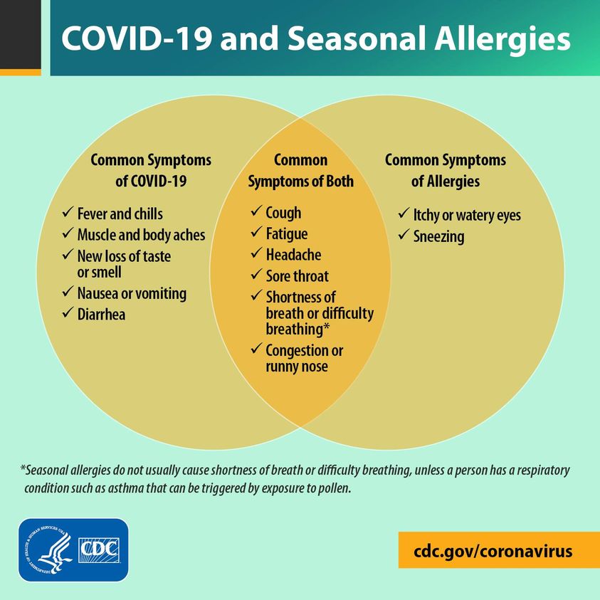 What’s the Difference Between COVID19 and Seasonal Allergies